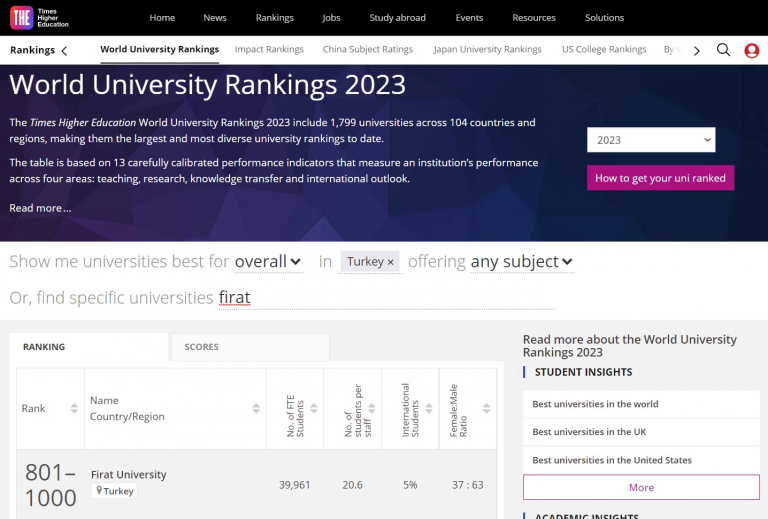 universitemiz-dunya-universiteleri-arasinda-ilk-1000-icerisinde-yerini-saglamlastiriyor-5206
