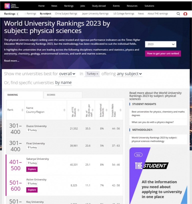 universitemiz-3-alanda-dunyada-ilk-500-universite-arasinda-yer-aldi-5220