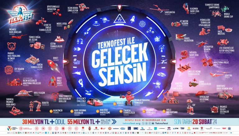 teknofest-2024te-toplam-85-milyon-tl-odul-ve-maddi-destek-5948