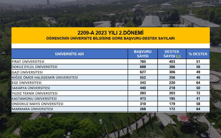 universitemiz-turkiye-birincisi-oldu-6042