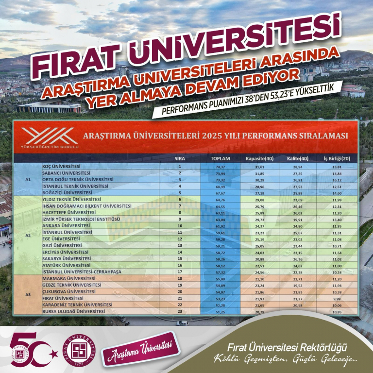 universitemiz-arastirma-universiteleri-arasinda-yer-almaya-devam-edecek-7149