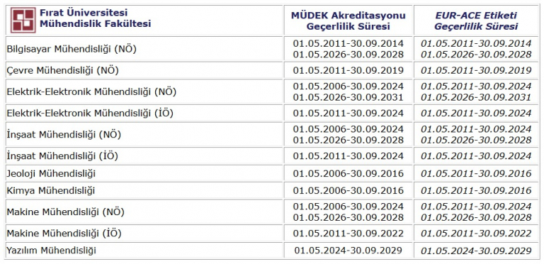 universitemiz-muhendislik-fakultesinde-akreditasyon-basarisi-7474